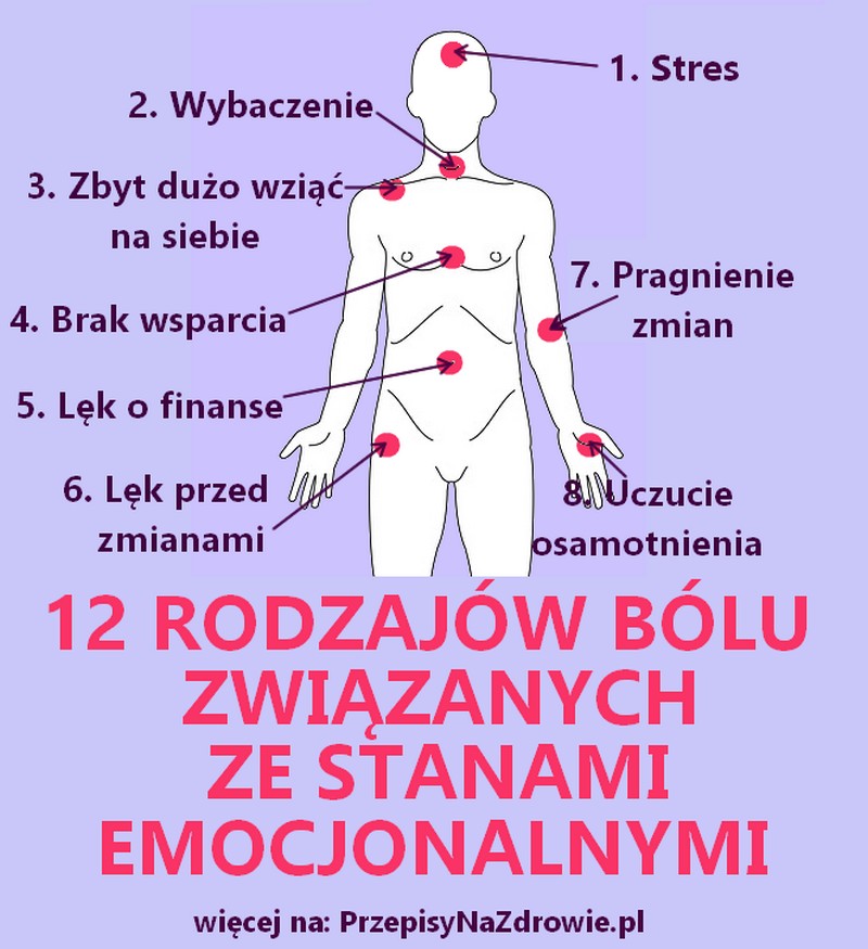 PrzepisyNaZdrowie.pl-bole-a-emocje-12-rodzajow-bolu-zwiazanych-z-emocjami