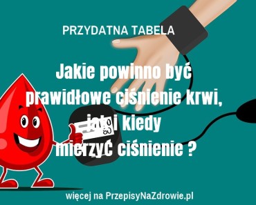 przepisynazdrowie.pl-jakie-powinno-buyc-prawidlowe-cisnienie-krwi-w-zaleznosci-od-wieku